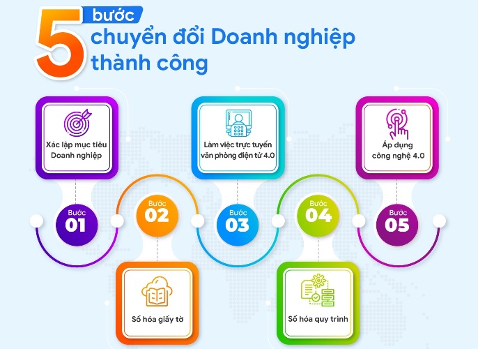 Đắk Lắk triển khai sử dụng các nền tảng chuyển đổi số quốc gia